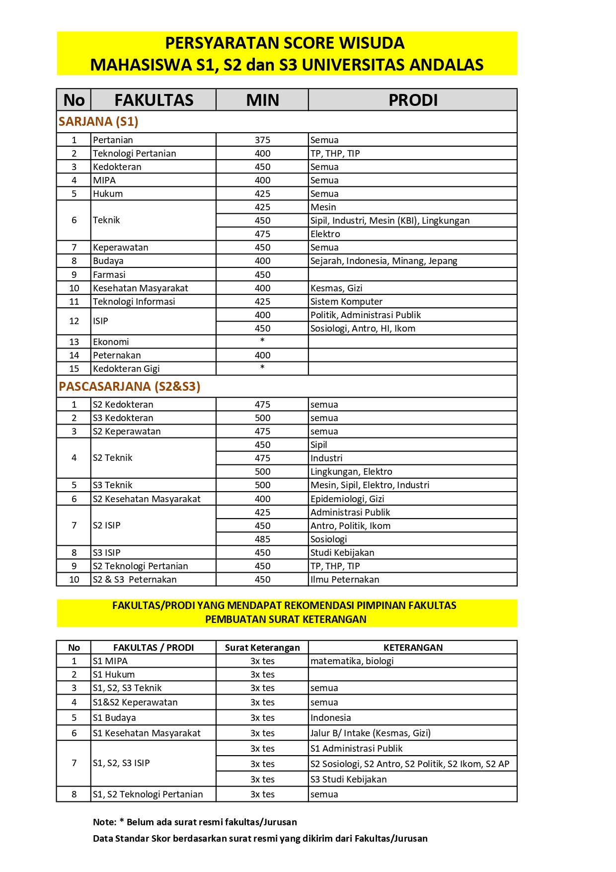 Informasi tentang Tes TOEFL1 page 0006