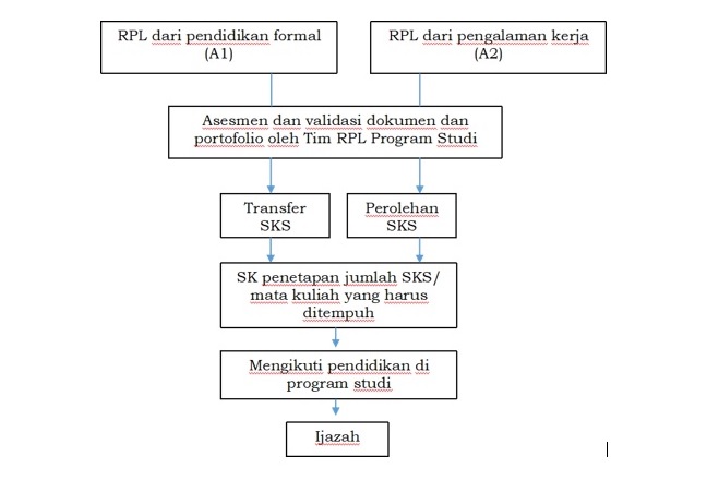 intake d3 1